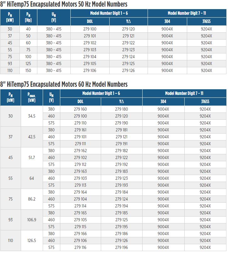 Data Table